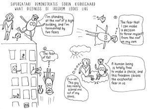 existential fear of freedom