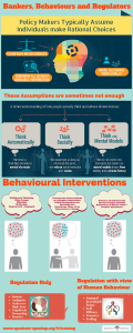 Regulators, Bankers and Behaviours (1)